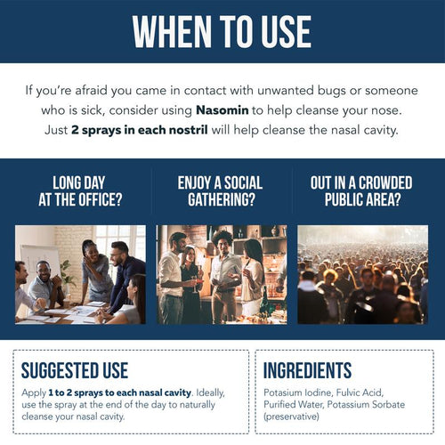 Nasomin Nasal Iodine