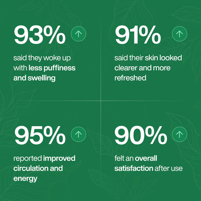 Byvax Lymphatic Drainage